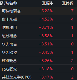 淘配网配资 核聚变大消息！概念股开盘不到五分钟“20cm”涨停