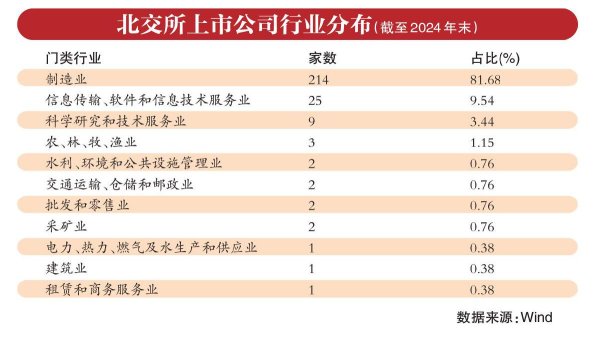 天宇优配  去年北交所新股上市首日平均涨超217%