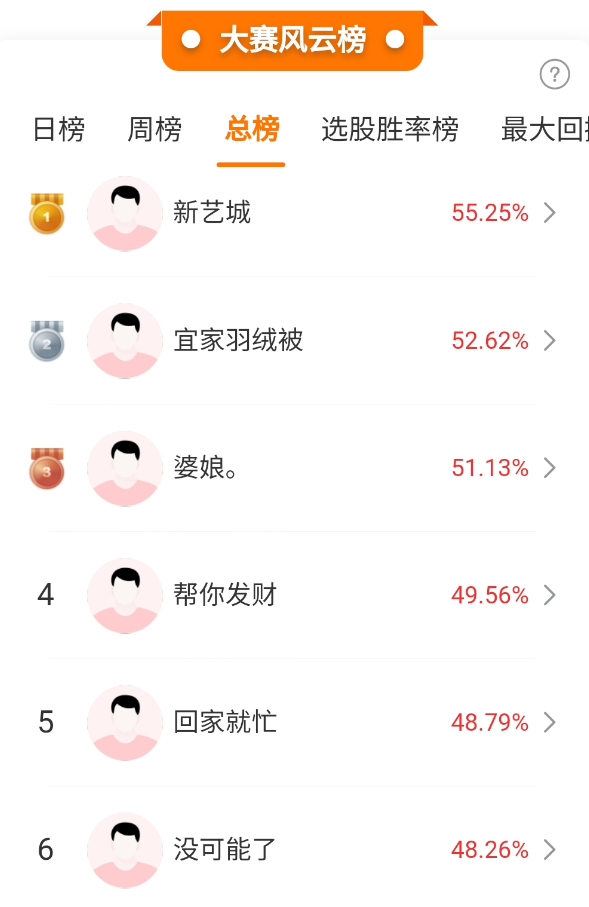 华星配资 华尔街降息预期巨变，美元指数又创新低！国泰君安国际股价大幅震荡，高手怎么看？