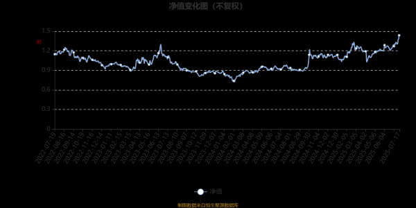 永利配资 融通产业趋势臻选股票A：2025年第二季度利润7197.54万元 净值增长率7.84%