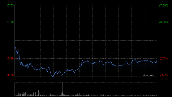 股鑫宝 和铂医药-B授出84.3万份购股权及328.2万股股份奖励